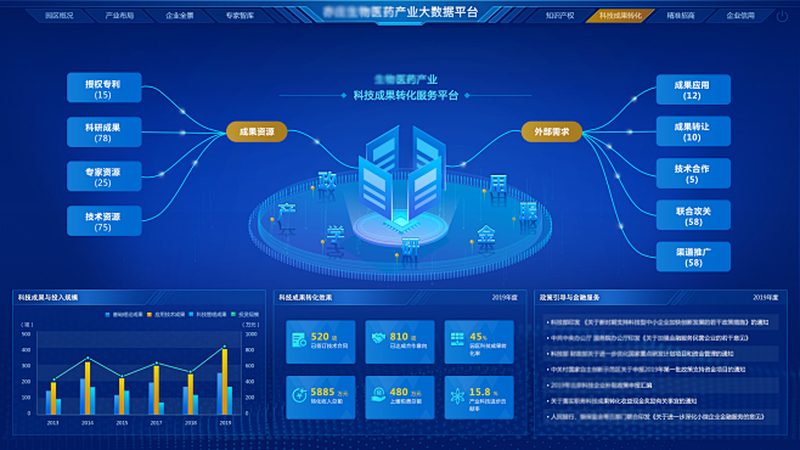 CRo平台选型：揭秘价格背后的考量因素